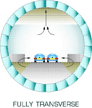 Desenho do Sistema Transversal